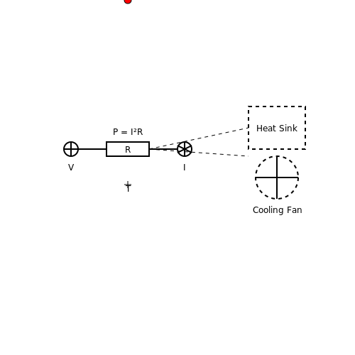 Electro-Thermal Modeling of Circuits – Tutorial Image