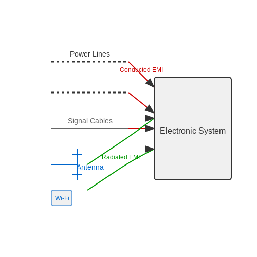 Electromagnetic Compatibility (EMC) – Tutorial Image