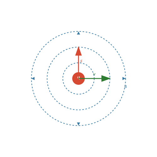Electromagnetism – Tutorial Image