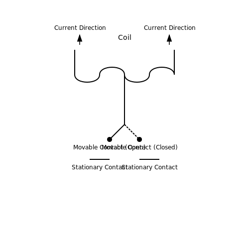 Electromechanical Relays – Tutorial Image