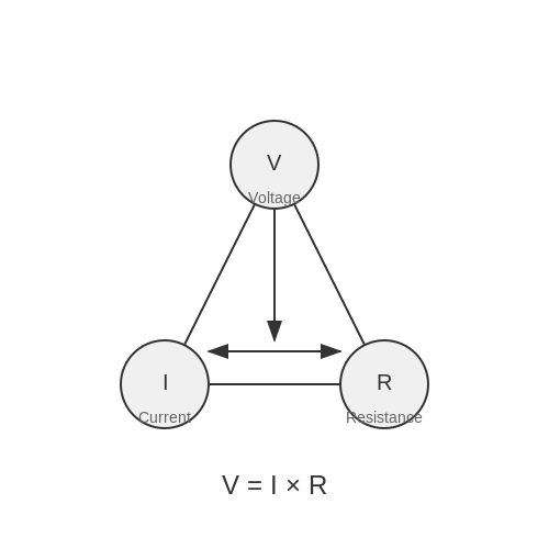 Electronic Systems – Tutorial Image