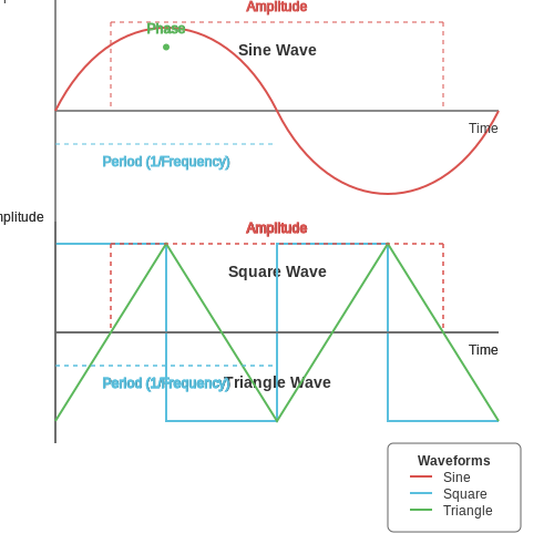 Electronics Tools and Simulators – Tutorial Image