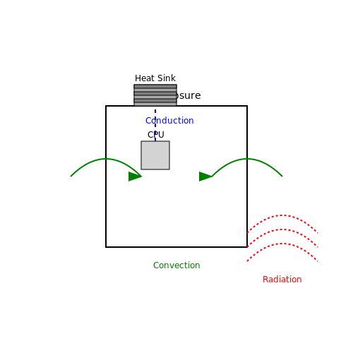 Enclosure Design – Tutorial Image