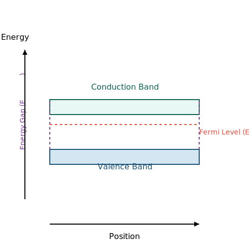 Energy Band Diagrams in Semiconductors – Tutorial Image
