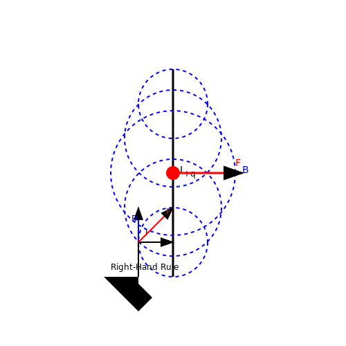 Energy in a Magnetic Field – Tutorial Image