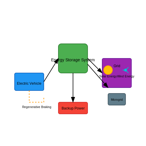 Energy Storage Systems – Tutorial Image