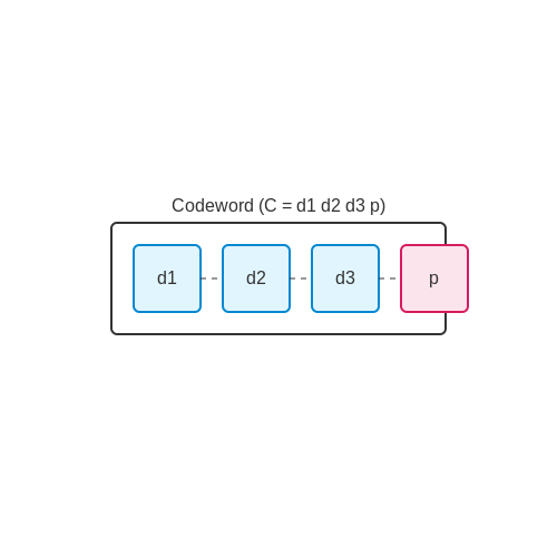 Error Correction Codes in Digital Communications – Tutorial Image