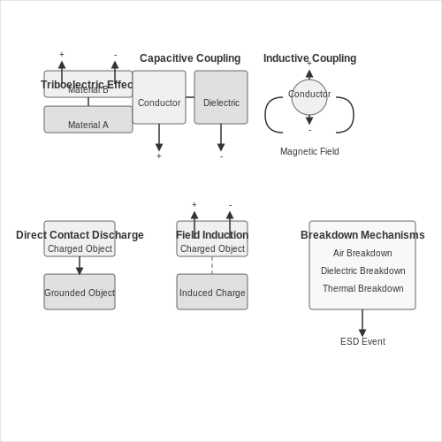 ESD Protection – Tutorial Image