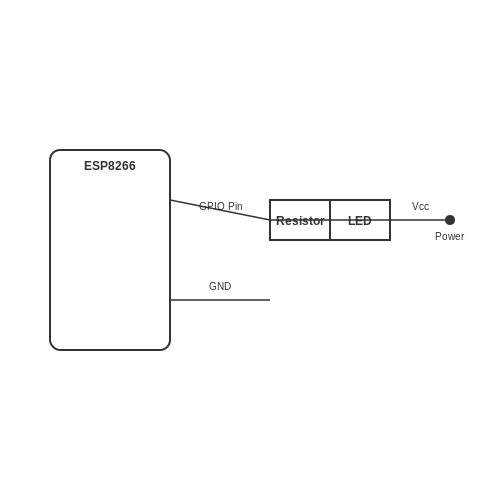 ESP8266 WiFi Module Tutorial – Tutorial Image