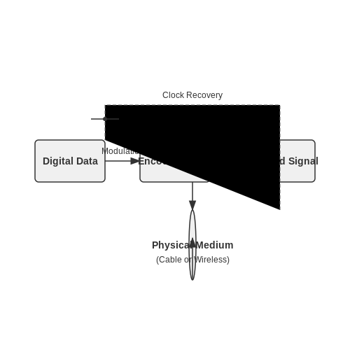 Ethernet PHY Layer – Tutorial Image