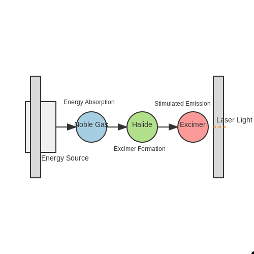 Excimer Laser Applications in Microelectronics – Tutorial Image