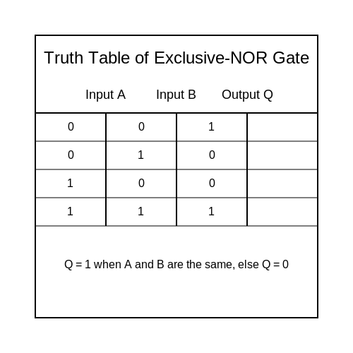 Exclusive-NOR Gate Tutorial – Tutorial Image