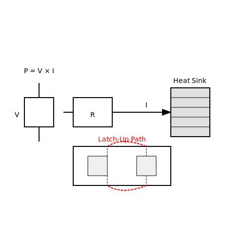 Failure Analysis in Electronic Components – Tutorial Image
