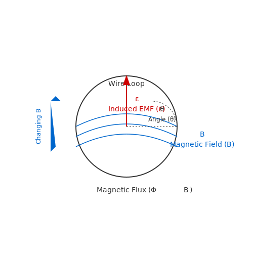 Faraday's Law of Electromagnetic Induction – Tutorial Image