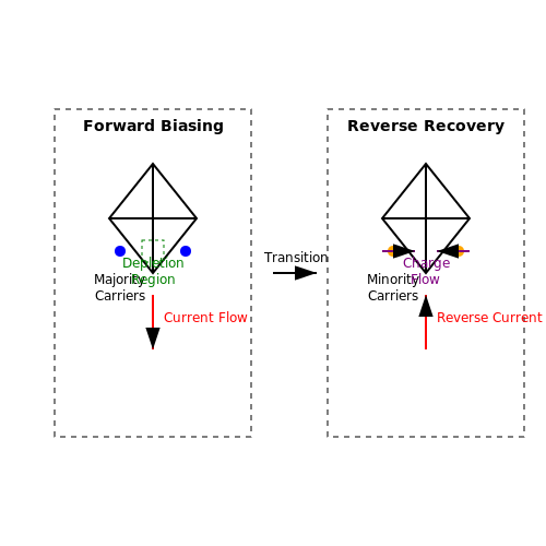 Fast Recovery Diodes for SMPS – Tutorial Image