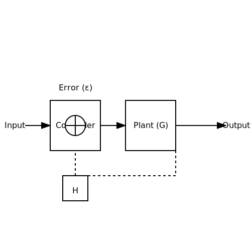 Feedback Systems – Tutorial Image
