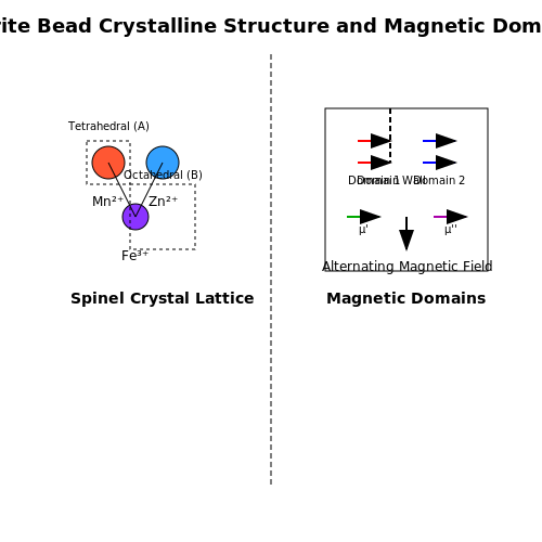 Ferrite Beads and Their Applications – Tutorial Image