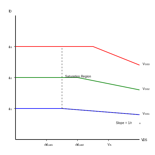 FET Current Source – Tutorial Image