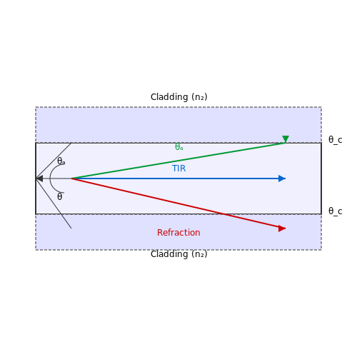 Fiber Optic Communication Basics – Tutorial Image