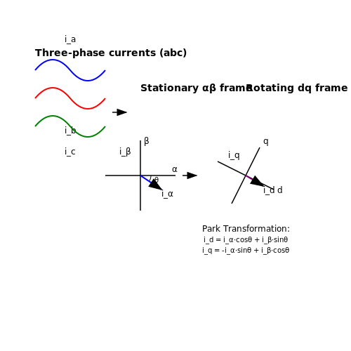 Field-Oriented Control of AC Motors – Tutorial Image