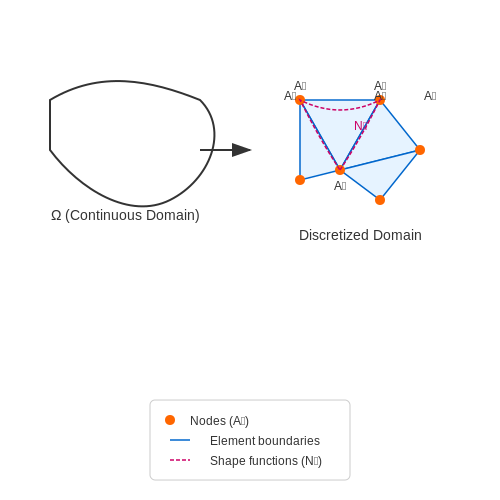 Finite Element Analysis in Electromagnetics – Tutorial Image