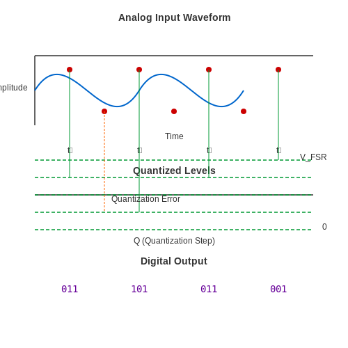 Flash ADC Design – Tutorial Image