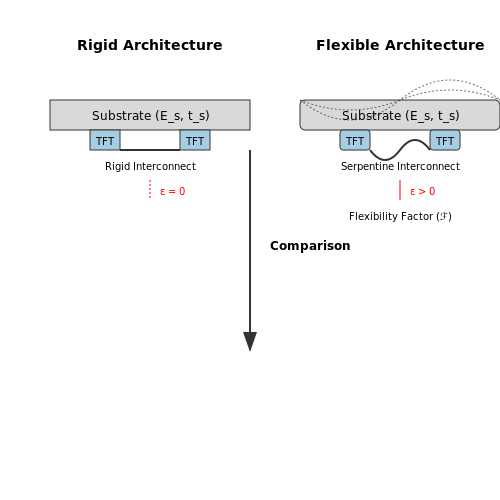 Flexible Electronics – Tutorial Image