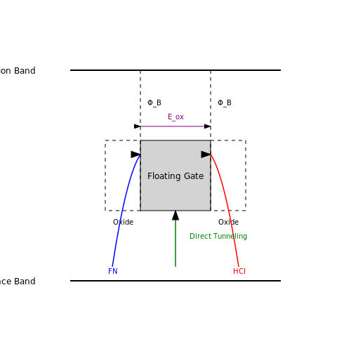 Floating-Gate Transistor Applications – Tutorial Image