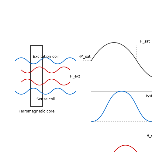 Fluxgate Magnetometers – Tutorial Image