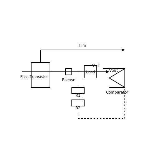 Foldback Current Limiting – Tutorial Image