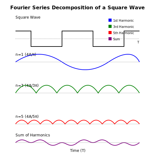 Fourier Series: Representation of Periodic Signals in Fourier Analysis Fourier Series: Representation of Periodic Signals in Fourier Analysis