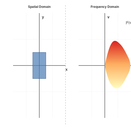 Multidimensional Fourier Transforms in Fourier Analysis Multidimensional Fourier Transforms in Fourier Analysis