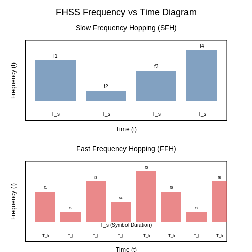 Frequency Hopping Spread Spectrum (FHSS) – Tutorial Image