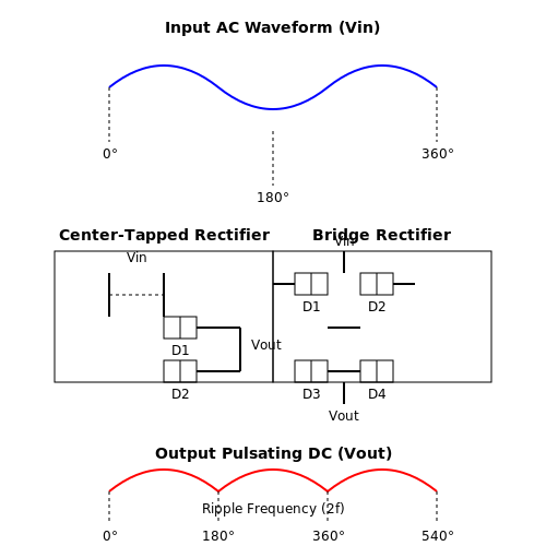 Full Wave Rectifier – Tutorial Image