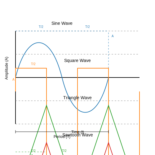 Function Generators: Design and Applications – Tutorial Image