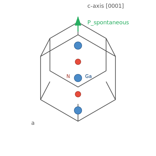 Gallium Nitride (GaN) Devices – Tutorial Image