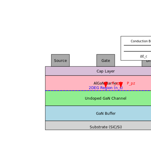 GaN HEMT Transistors – Tutorial Image