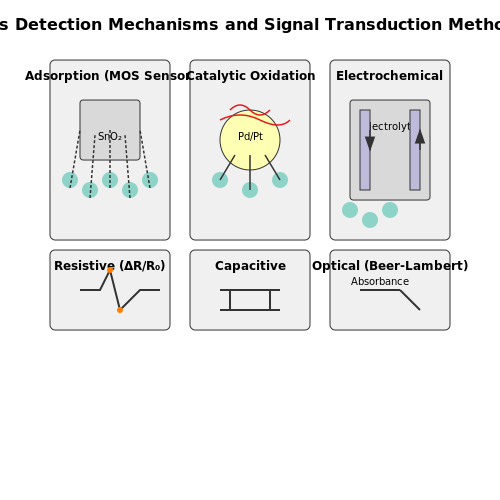 Gas Sensor Technologies – Tutorial Image