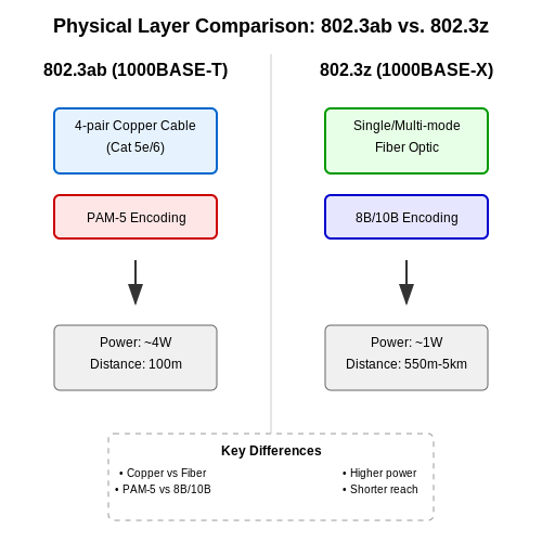 Gigabit Ethernet Transceivers – Tutorial Image