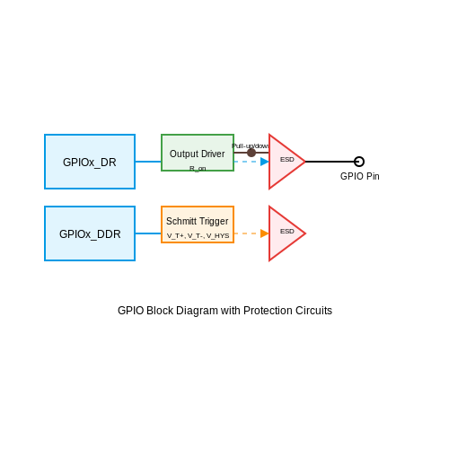 GPIO Concepts – Tutorial Image