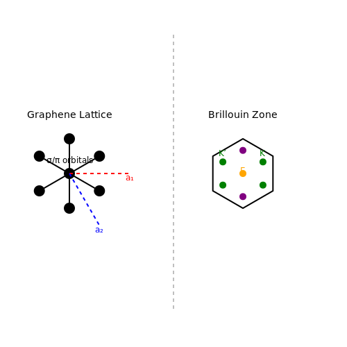Graphene-Based Electronic Devices – Tutorial Image