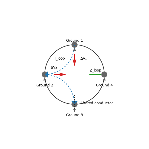 Ground Loops and Isolation – Tutorial Image