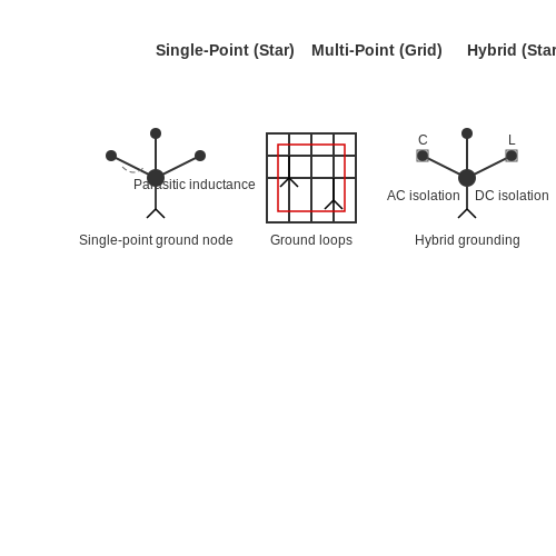 Grounding and Shielding Techniques – Tutorial Image