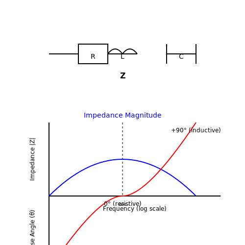 Guide to Passive Devices – Tutorial Image
