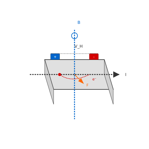 Hall Effect Current Sensors – Tutorial Image