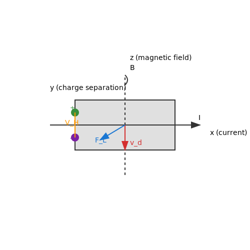 Hall Effect Sensors – Tutorial Image