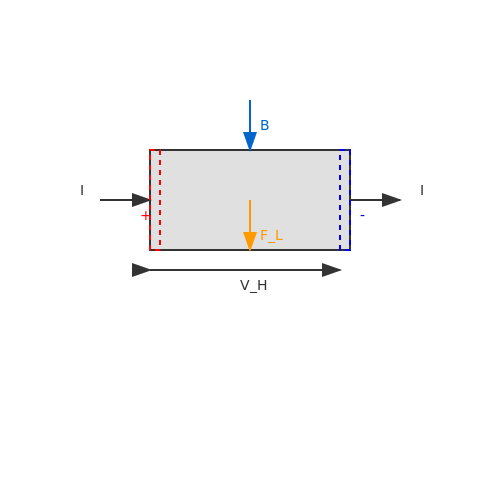 Hall Effect Thrusters – Tutorial Image