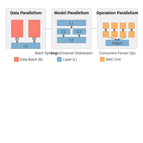 Hardware Acceleration for Machine Learning – Tutorial Image