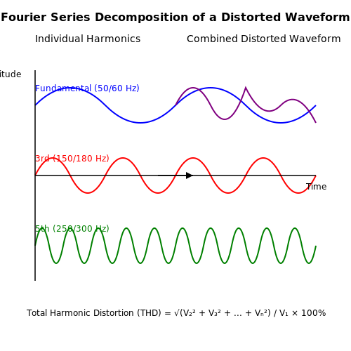 Harmonic Compensation Techniques – Tutorial Image
