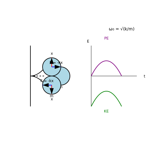 Harmonic Oscillators – Tutorial Image